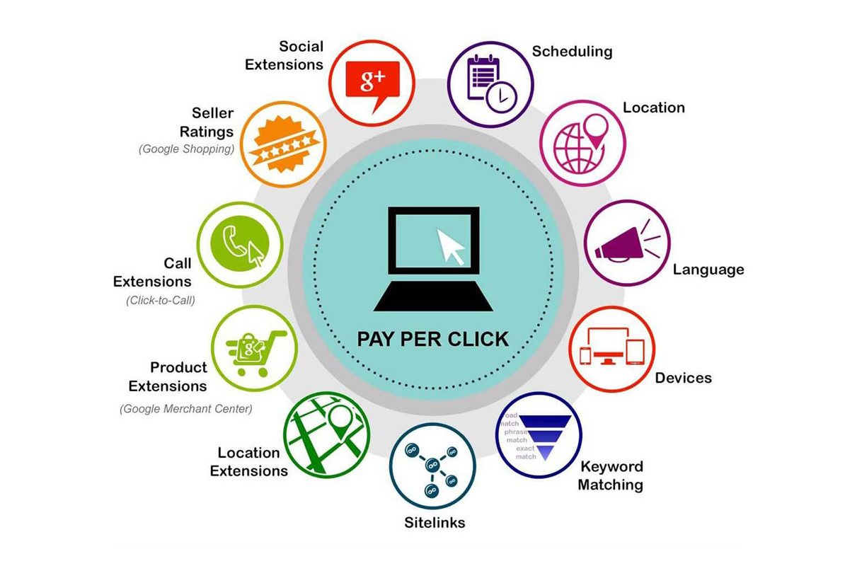 ppc services